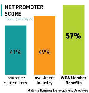 Net promoter score results