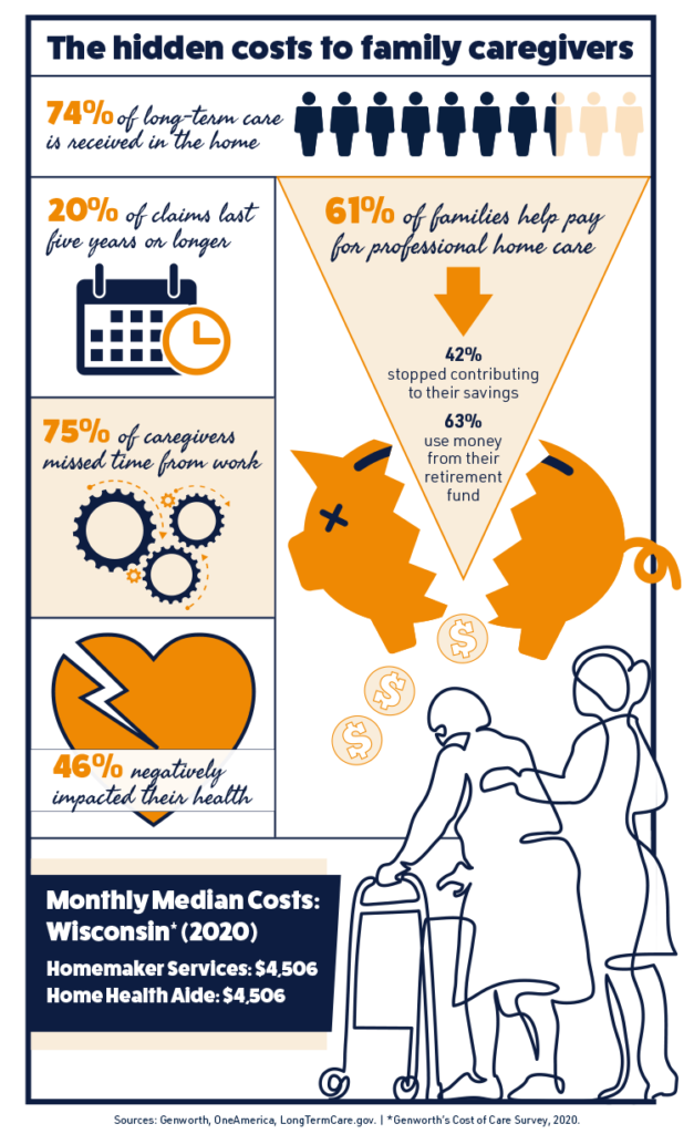The hidden costs to family caregivers